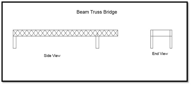Figure 4: Diagram of Beam Truss Bridge